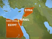 Iran, Oil, Eqypt, Israel